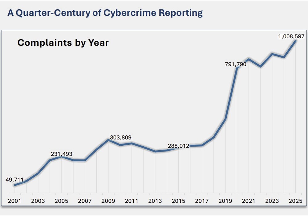 Cybersecurity: Fighting a war in a darkening world