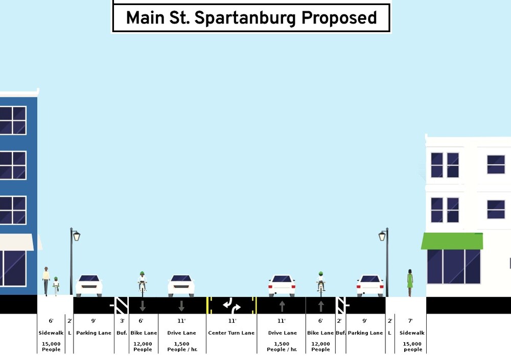 East Main Street set for reconfiguration