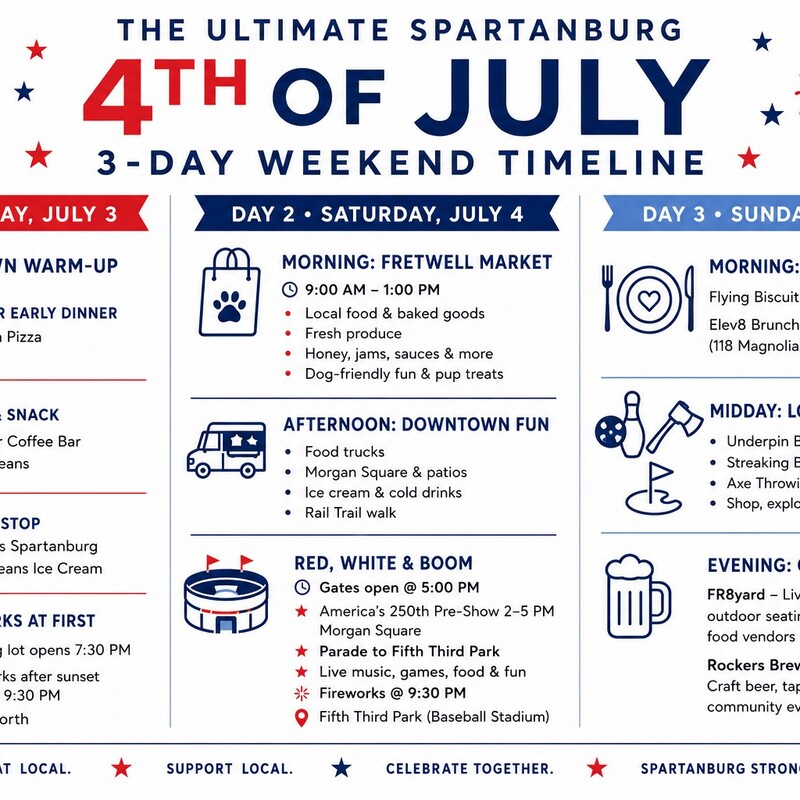 The ultimate three-day Fourth of July weekend in Spartanburg