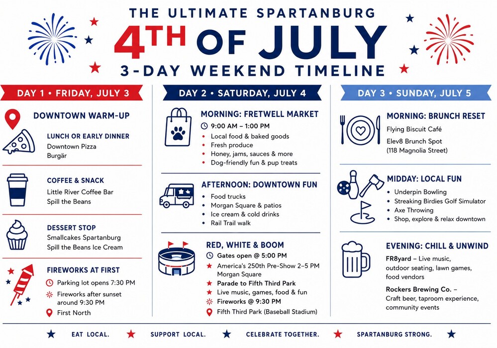 The ultimate three-day Fourth of July weekend in Spartanburg